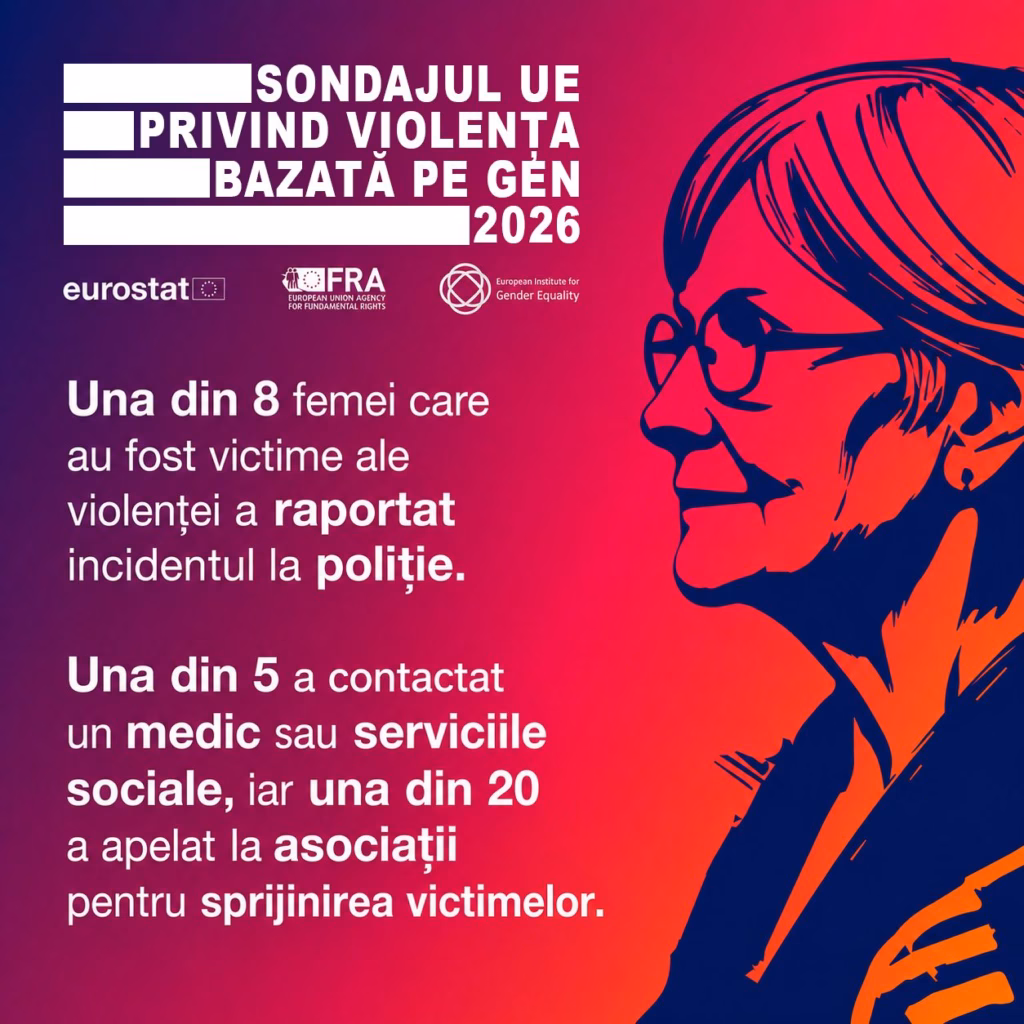 Infografic despre rezultatele Sondajului UE privind violența bazată pe gen (2026), realizat de Eurostat, Agenția UE pentru Drepturi Fundamentale (FRA) și Institutul European pentru Egalitate de Gen (EIGE). Textul din imagine: „Una din 8 femei care au fost victime ale violenței a raportat incidentul la poliție. Una din 5 a contactat un medic sau serviciile sociale, iar una din 20 a apelat la asociații pentru sprijinirea victimelor.”
